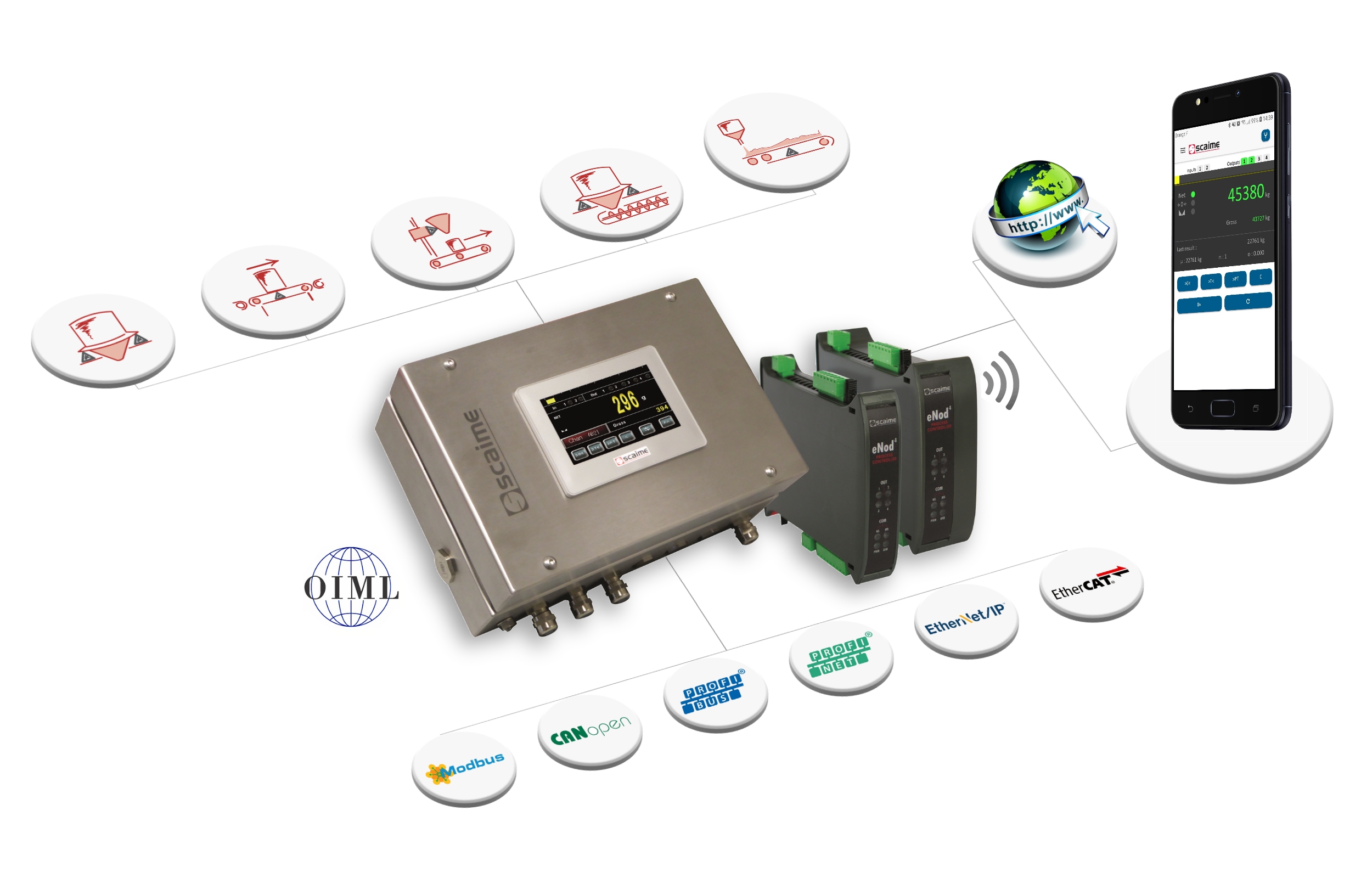 enod4 weighing controller for smart factory